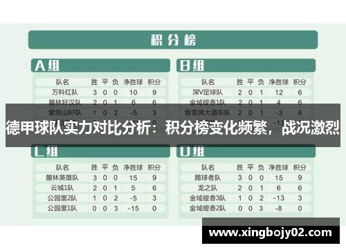 德甲球队实力对比分析：积分榜变化频繁，战况激烈
